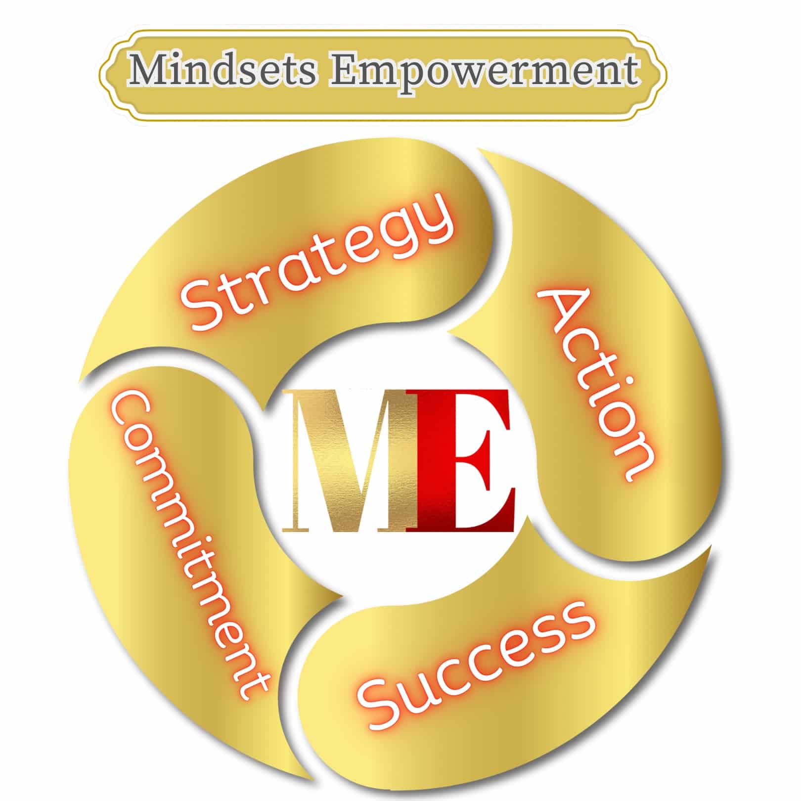 Mindsets emblem